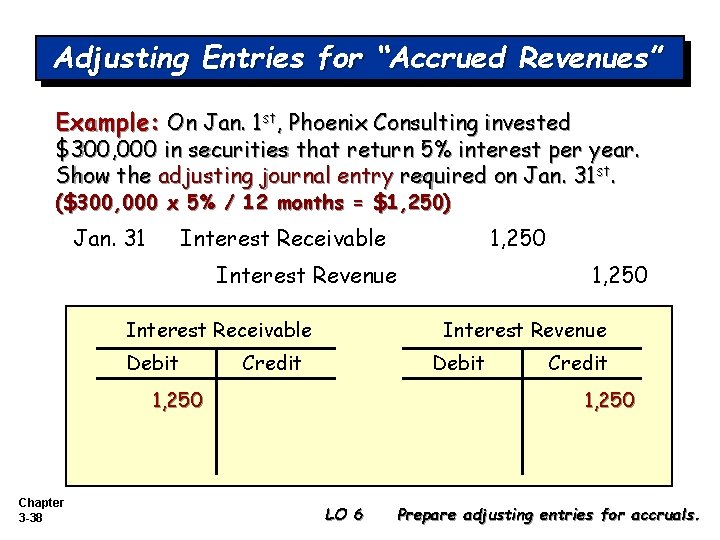 Adjusting Entries for “Accrued Revenues” Example: On Jan. 1 st, Phoenix Consulting invested $300,