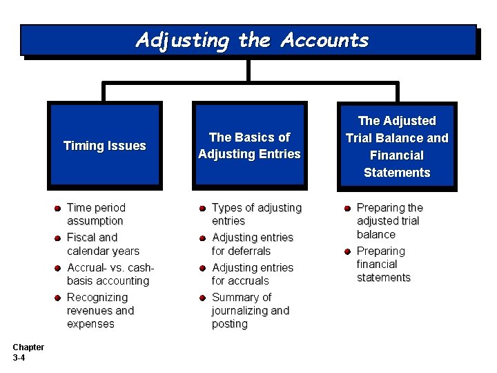 Adjusting the Accounts Timing Issues Time period assumption Fiscal and calendar years Accrual- vs.