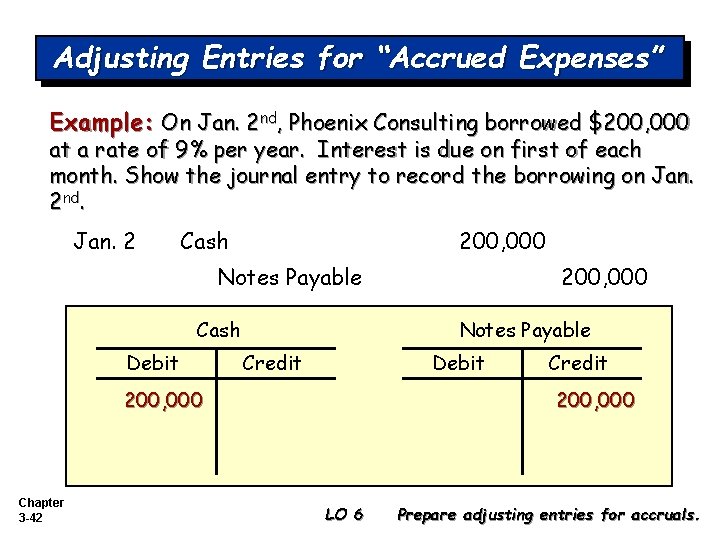 Adjusting Entries for “Accrued Expenses” Example: On Jan. 2 nd, Phoenix Consulting borrowed $200,