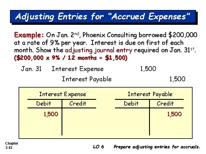 Adjusting Entries for “Accrued Expenses” Example: On Jan. 2 nd, Phoenix Consulting borrowed $200,