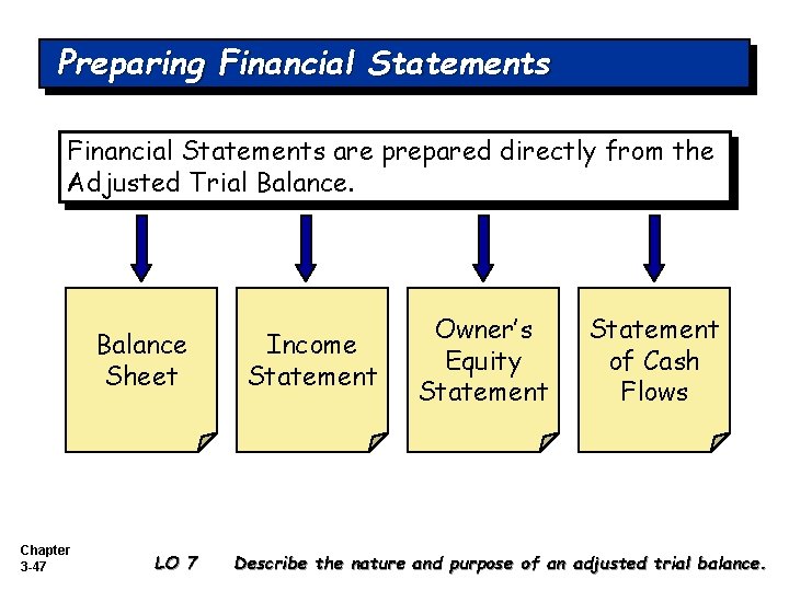 Preparing Financial Statements are prepared directly from the Adjusted Trial Balance Sheet Chapter 3