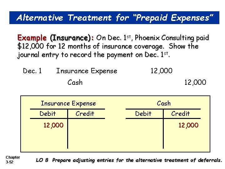 Alternative Treatment for “Prepaid Expenses” Example (Insurance): On Dec. 1 st, Phoenix Consulting paid