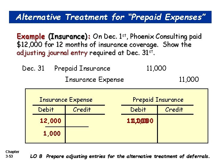 Alternative Treatment for “Prepaid Expenses” Example (Insurance): On Dec. 1 st, Phoenix Consulting paid