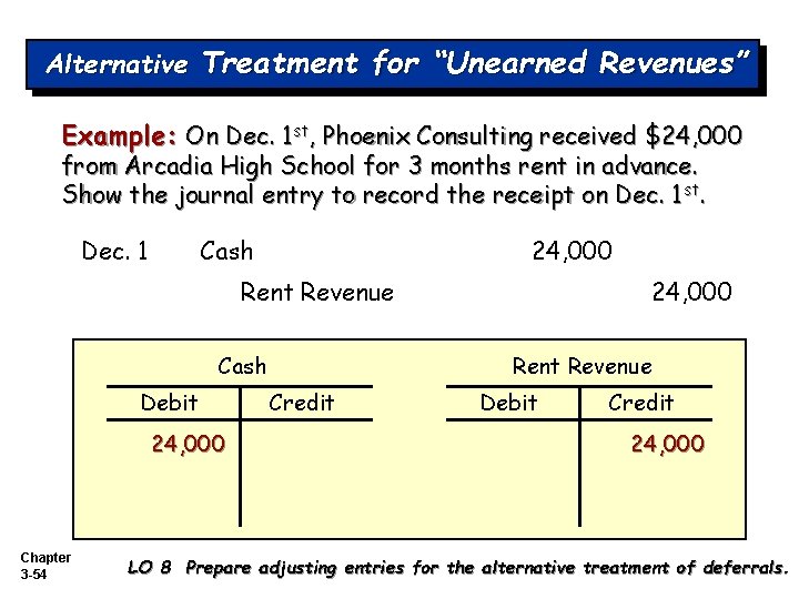 Alternative Treatment for “Unearned Revenues” Example: On Dec. 1 st, Phoenix Consulting received $24,
