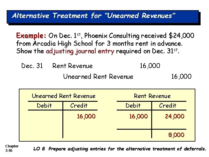 Alternative Treatment for “Unearned Revenues” Example: On Dec. 1 st, Phoenix Consulting received $24,