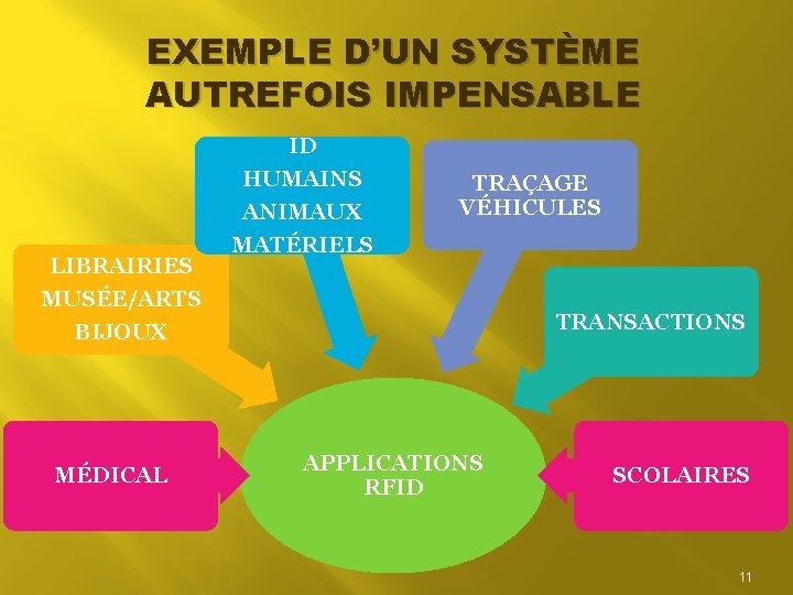 EXEMPLE D’UN SYSTÈME AUTREFOIS IMPENSABLE LIBRAIRIES MUSÉE/ARTS BIJOUX MÉDICAL ID HUMAINS ANIMAUX MATÉRIELS TRAÇAGE EXEMPLE D’UN SYSTÈME AUTREFOIS IMPENSABLE LIBRAIRIES MUSÉE/ARTS BIJOUX MÉDICAL ID HUMAINS ANIMAUX MATÉRIELS TRAÇAGE