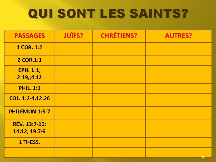 QUI SONT LES SAINTS? PASSAGES JUÏFS? CHRÉTIENS? AUTRES? 1 COR. 1: 2 2 COR. QUI SONT LES SAINTS? PASSAGES JUÏFS? CHRÉTIENS? AUTRES? 1 COR. 1: 2 2 COR.