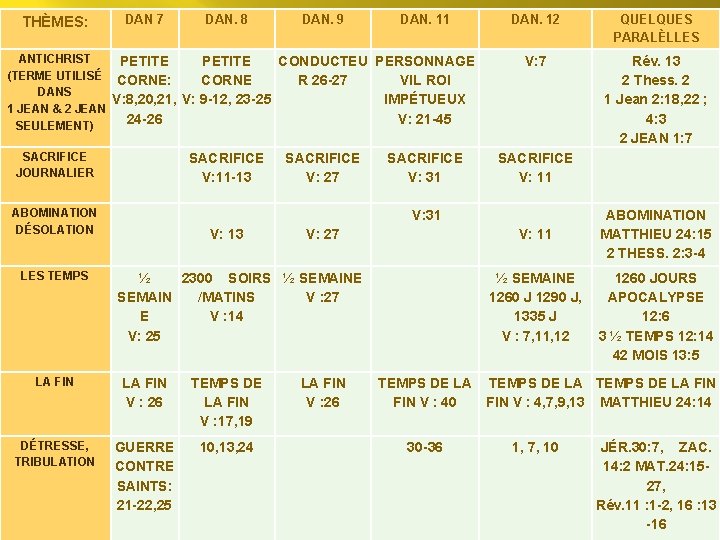 THÈMES: DAN 7 DAN. 8 DAN. 9 DAN. 11 ANTICHRIST PETITE CONDUCTEU PERSONNAGE (TERME THÈMES: DAN 7 DAN. 8 DAN. 9 DAN. 11 ANTICHRIST PETITE CONDUCTEU PERSONNAGE (TERME