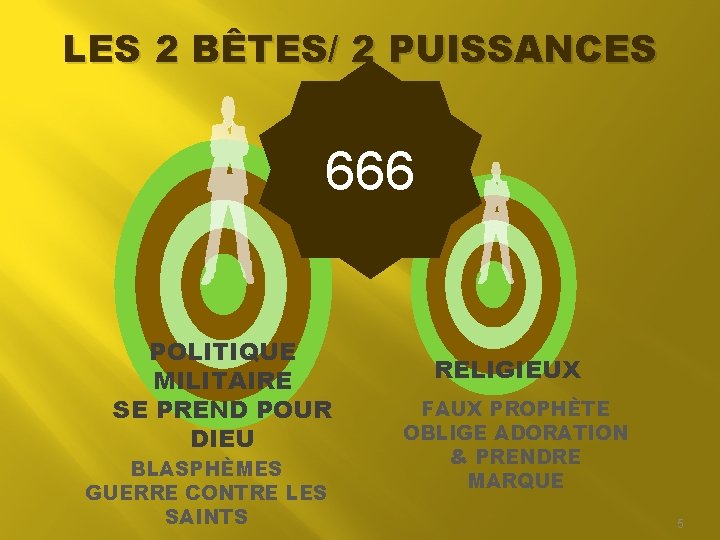 LES 2 BÊTES/ 2 PUISSANCES 666 POLITIQUE MILITAIRE SE PREND POUR DIEU BLASPHÈMES GUERRE LES 2 BÊTES/ 2 PUISSANCES 666 POLITIQUE MILITAIRE SE PREND POUR DIEU BLASPHÈMES GUERRE