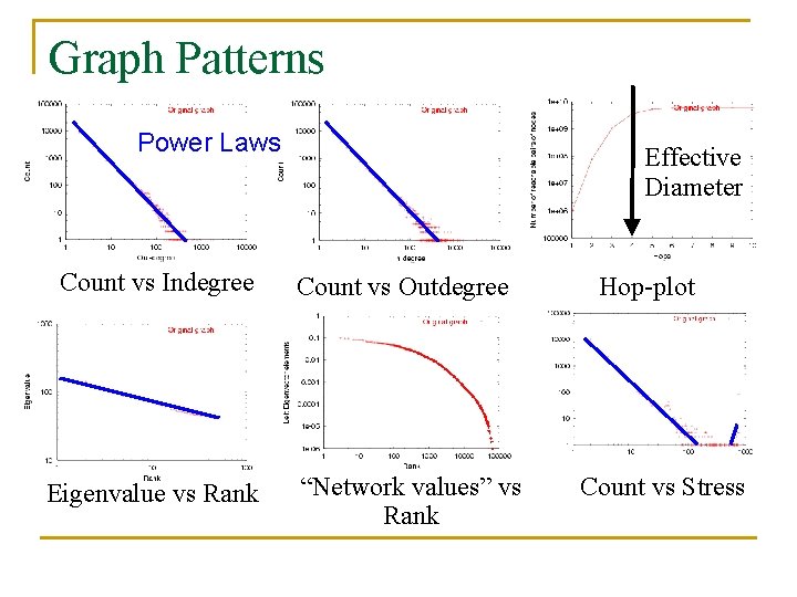 Rmat A Recursive Model For Graph Mining Deepayan