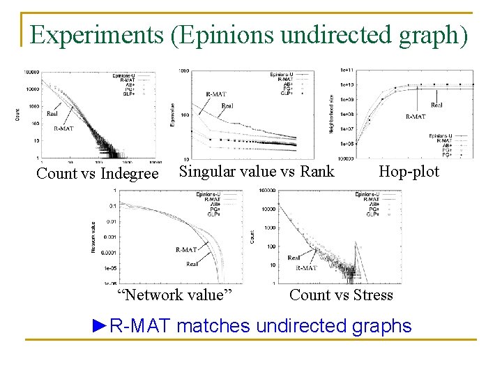 Rmat A Recursive Model For Graph Mining Deepayan