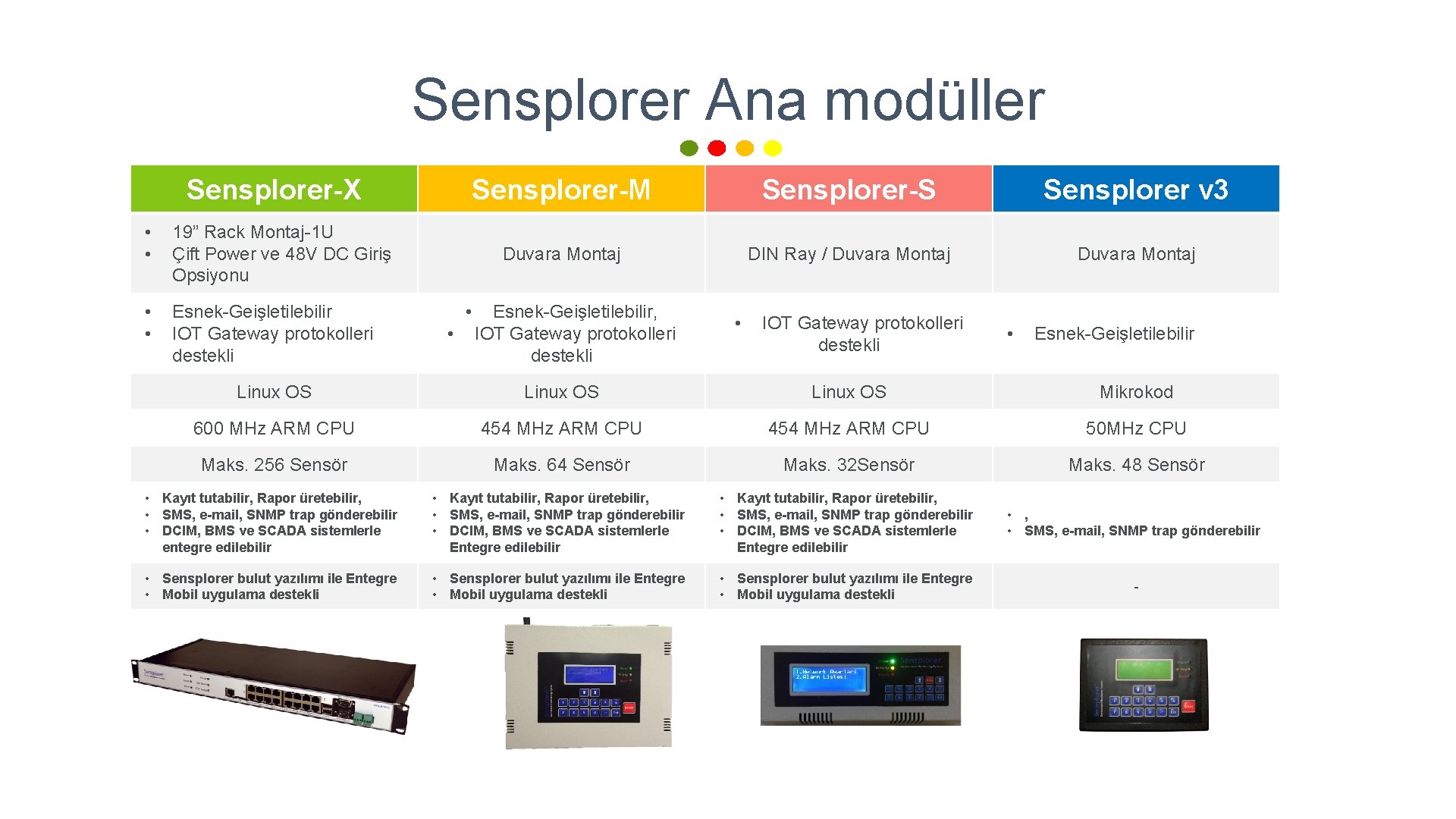 Sensplorer Ana modüller Sensplorer-X • • 19” Rack Montaj-1 U Çift Power ve 48