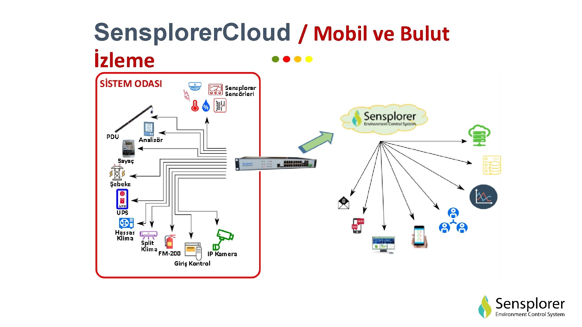 Sensplorer. Cloud / Mobil ve Bulut İzleme 