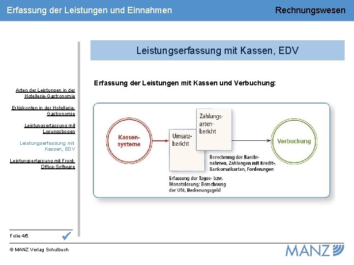 Erfassung der Leistungen und Einnahmen Rechnungswesen Leistungserfassung mit Kassen, EDV Erfassung der Leistungen mit