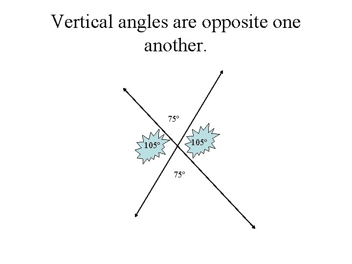 Vertical angles are opposite one another. 75º 105º 75º 