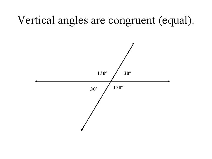 Vertical angles are congruent (equal). 150º 30º 150º 