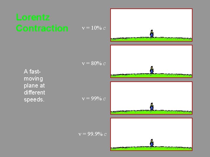 Lorentz Contraction v = 10% c v = 80% c A fastmoving plane at