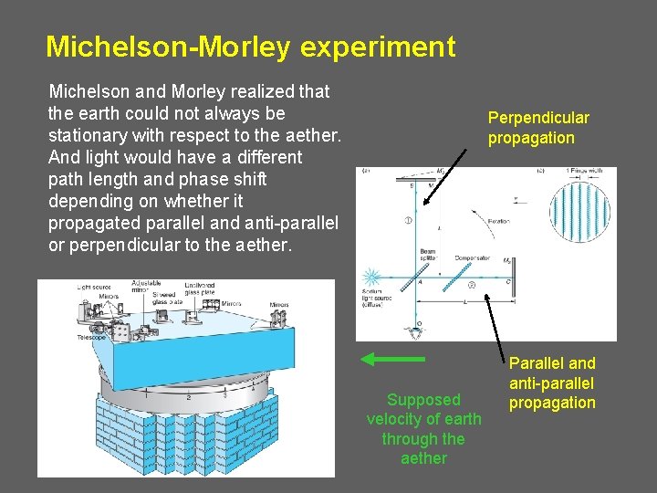 Michelson-Morley experiment Michelson and Morley realized that the earth could not always be stationary
