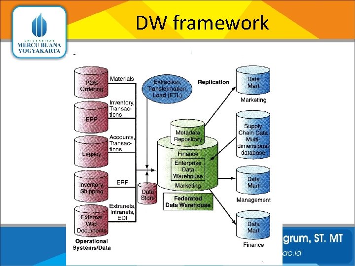 DW framework 