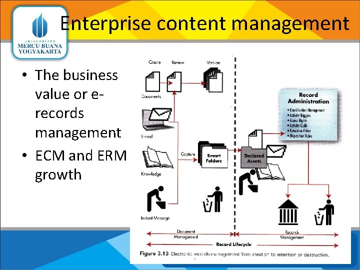 Enterprise content management • The business value or erecords management • ECM and ERM