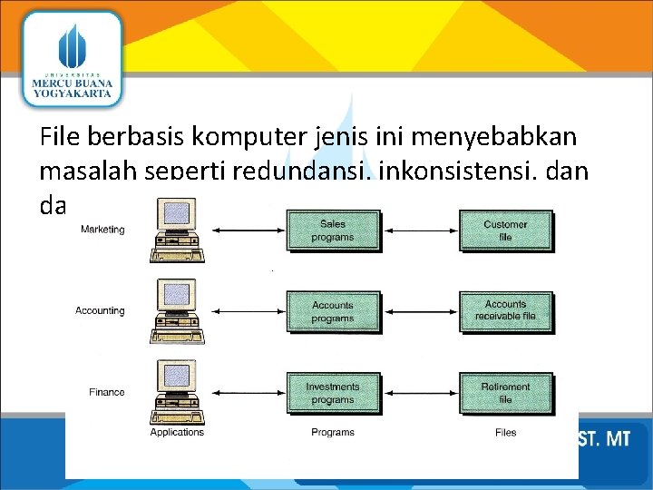 File berbasis komputer jenis ini menyebabkan masalah seperti redundansi, inkonsistensi, dan data isolasi 