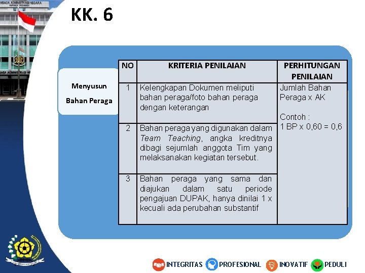 KK. 6 NO Menyusun 1 Bahan Peraga 2 3 KRITERIA PENILAIAN Kelengkapan Dokumen meliputi KK. 6 NO Menyusun 1 Bahan Peraga 2 3 KRITERIA PENILAIAN Kelengkapan Dokumen meliputi