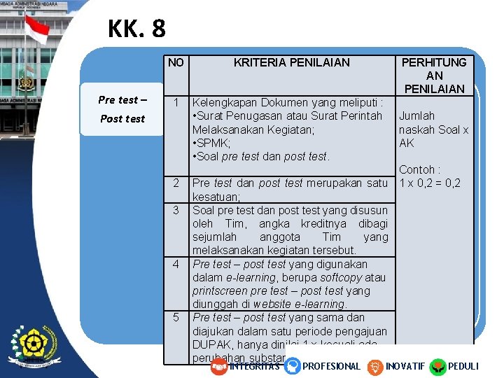 KK. 8 NO Pre test – 1 Post test 2 3 4 5 KRITERIA KK. 8 NO Pre test – 1 Post test 2 3 4 5 KRITERIA