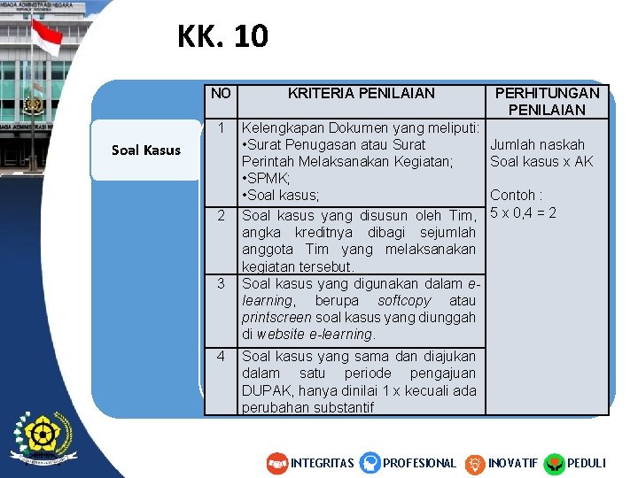 KK. 10 NO KRITERIA PENILAIAN 1 Kelengkapan Dokumen yang meliputi: • Surat Penugasan atau KK. 10 NO KRITERIA PENILAIAN 1 Kelengkapan Dokumen yang meliputi: • Surat Penugasan atau