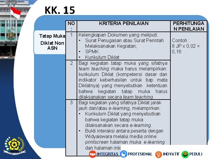 KK. 15 NO KRITERIA PENILAIAN PERHITUNGA : N PENILAIAN Tatap Muka 1 Kelengkapan Dokumen KK. 15 NO KRITERIA PENILAIAN PERHITUNGA : N PENILAIAN Tatap Muka 1 Kelengkapan Dokumen