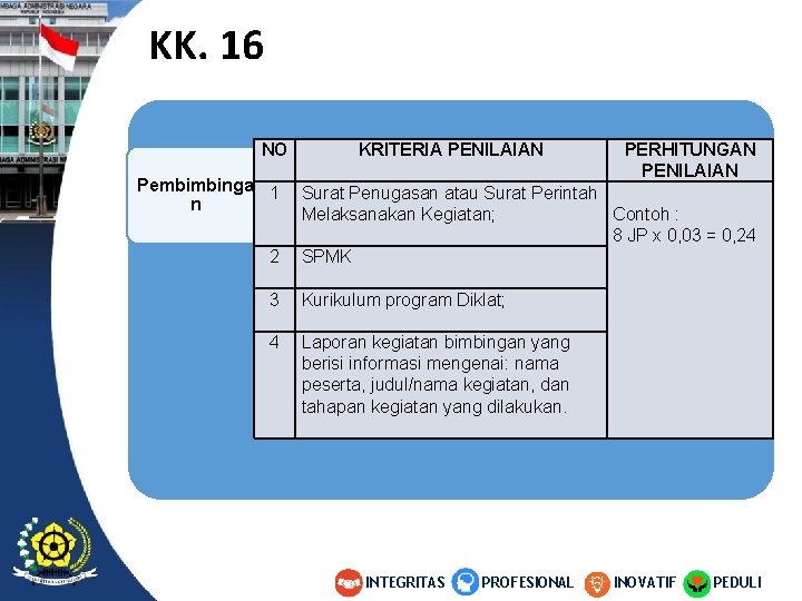 KK. 16 NO Pembimbinga 1 n KRITERIA PENILAIAN PERHITUNGAN PENILAIAN 2 Surat Penugasan atau KK. 16 NO Pembimbinga 1 n KRITERIA PENILAIAN PERHITUNGAN PENILAIAN 2 Surat Penugasan atau