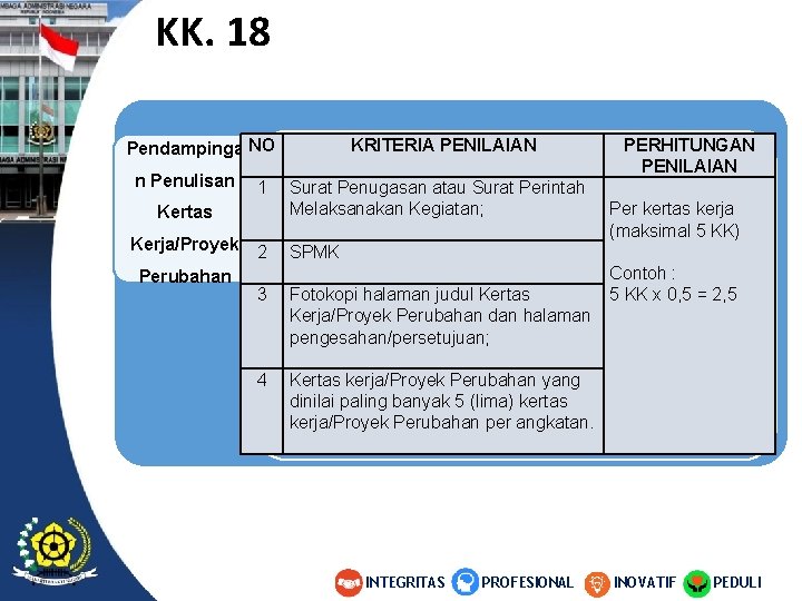 KK. 18 Pendampinga NO KRITERIA PENILAIAN n Penulisan 1 Kertas Surat Penugasan atau Surat KK. 18 Pendampinga NO KRITERIA PENILAIAN n Penulisan 1 Kertas Surat Penugasan atau Surat