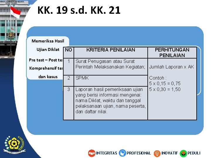 KK. 19 s. d. KK. 21 Memeriksa Hasil Ujian Diklat NO Pre test – KK. 19 s. d. KK. 21 Memeriksa Hasil Ujian Diklat NO Pre test –
