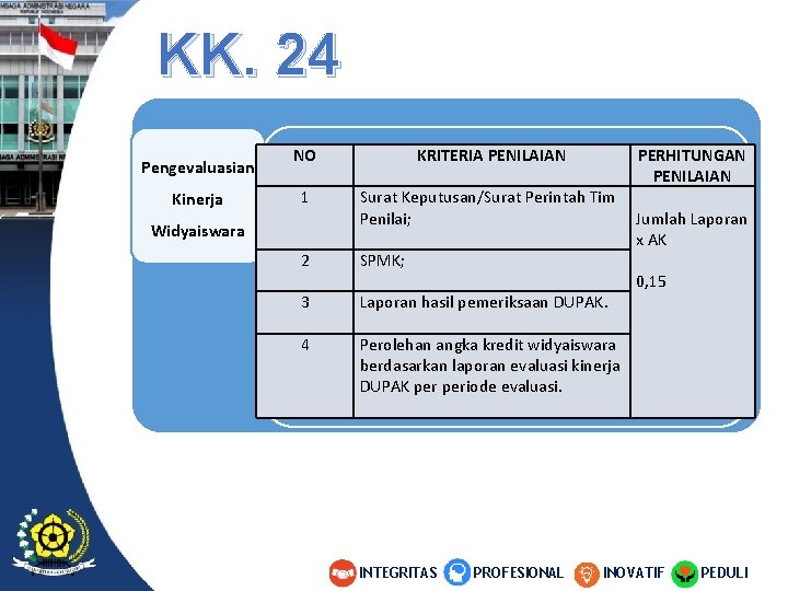 KK. 24 Pengevaluasian Kinerja NO KRITERIA PENILAIAN 1 Surat Keputusan/Surat Perintah Tim Penilai; 2 KK. 24 Pengevaluasian Kinerja NO KRITERIA PENILAIAN 1 Surat Keputusan/Surat Perintah Tim Penilai; 2