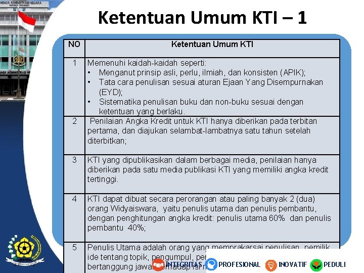 Ketentuan Umum KTI – 1 NO 1 2 Ketentuan Umum KTI Memenuhi kaidah-kaidah seperti: Ketentuan Umum KTI – 1 NO 1 2 Ketentuan Umum KTI Memenuhi kaidah-kaidah seperti: