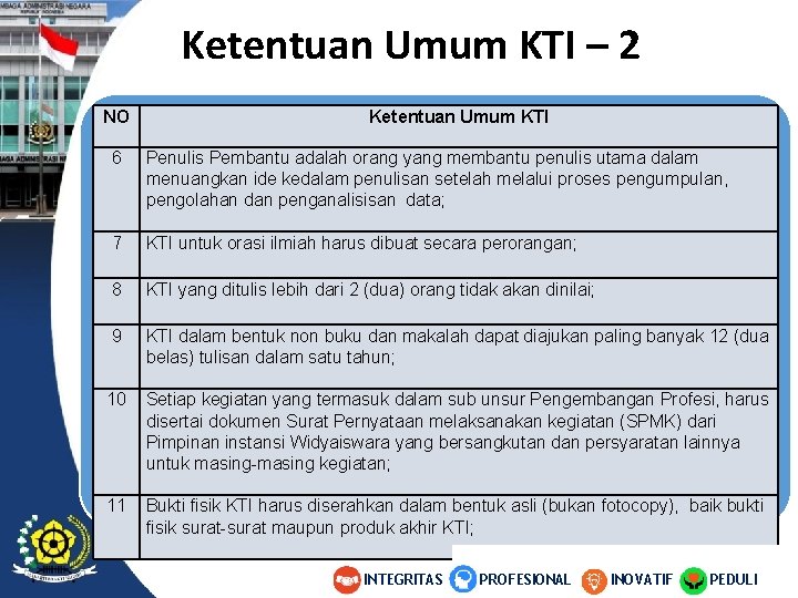 Ketentuan Umum KTI – 2 NO Ketentuan Umum KTI 6 Penulis Pembantu adalah orang Ketentuan Umum KTI – 2 NO Ketentuan Umum KTI 6 Penulis Pembantu adalah orang