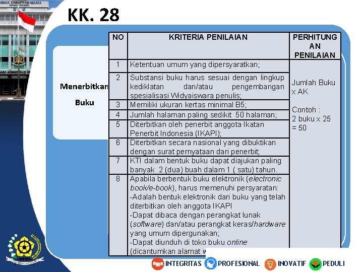 KK. 28 NO Menerbitkan Buku KRITERIA PENILAIAN 1 Ketentuan umum yang dipersyaratkan; 2 Substansi KK. 28 NO Menerbitkan Buku KRITERIA PENILAIAN 1 Ketentuan umum yang dipersyaratkan; 2 Substansi