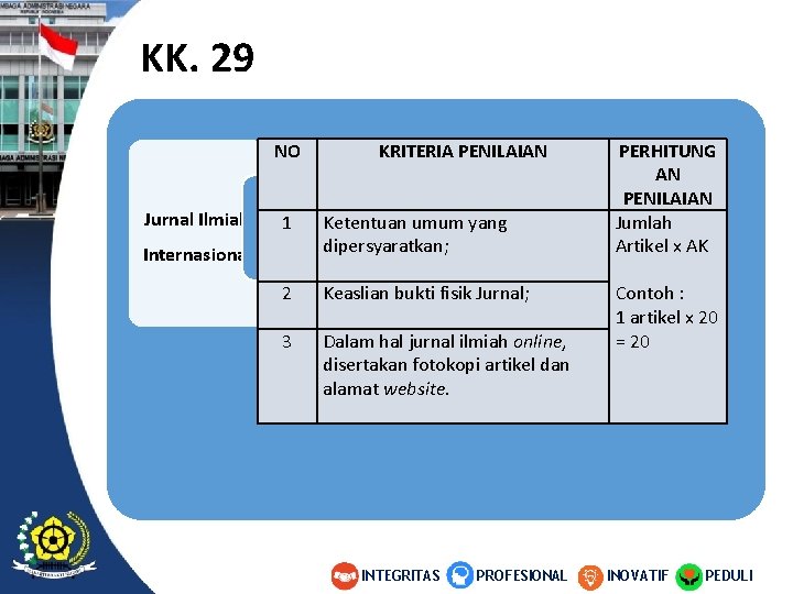 KK. 29 NO Jurnal Ilmiah KRITERIA PENILAIAN 1 Ketentuan umum yang dipersyaratkan; 2 Keaslian KK. 29 NO Jurnal Ilmiah KRITERIA PENILAIAN 1 Ketentuan umum yang dipersyaratkan; 2 Keaslian