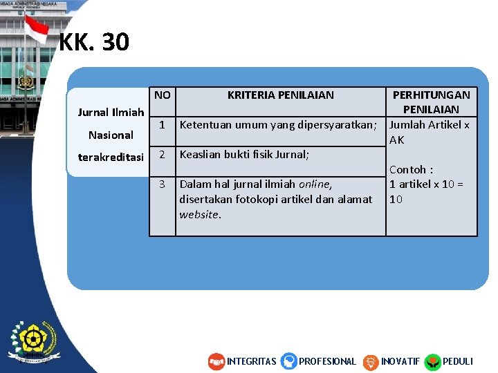 KK. 30 Jurnal Ilmiah Nasional terakreditasi NO KRITERIA PENILAIAN 1 Ketentuan umum yang dipersyaratkan; KK. 30 Jurnal Ilmiah Nasional terakreditasi NO KRITERIA PENILAIAN 1 Ketentuan umum yang dipersyaratkan;