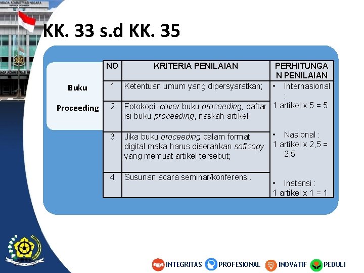 KK. 33 s. d KK. 35 NO Buku 1 Proceeding 2 KRITERIA PENILAIAN PERHITUNGA KK. 33 s. d KK. 35 NO Buku 1 Proceeding 2 KRITERIA PENILAIAN PERHITUNGA
