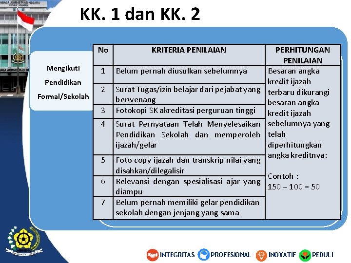 KK. 1 dan KK. 2 No Mengikuti Pendidikan Formal/Sekolah 1 2 3 4 5 KK. 1 dan KK. 2 No Mengikuti Pendidikan Formal/Sekolah 1 2 3 4 5