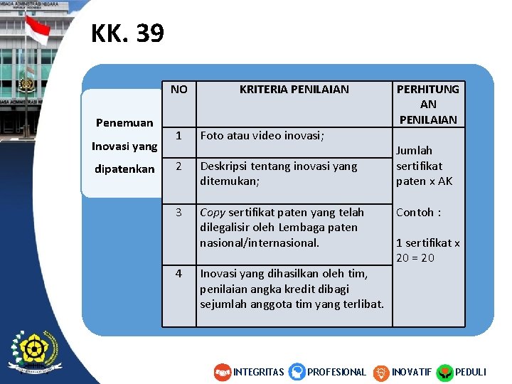KK. 39 NO Penemuan Inovasi yang dipatenkan KRITERIA PENILAIAN 1 Foto atau video inovasi; KK. 39 NO Penemuan Inovasi yang dipatenkan KRITERIA PENILAIAN 1 Foto atau video inovasi;