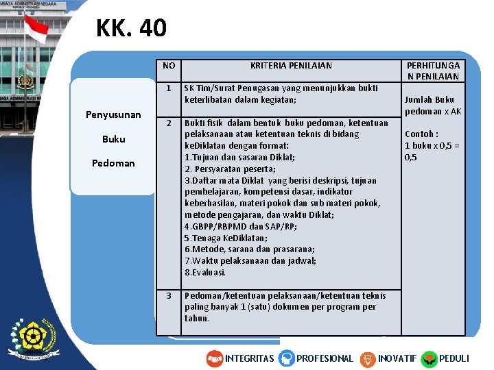 KK. 40 NO Penyusunan KRITERIA PENILAIAN 1 SK Tim/Surat Penugasan yang menunjukkan bukti keterlibatan KK. 40 NO Penyusunan KRITERIA PENILAIAN 1 SK Tim/Surat Penugasan yang menunjukkan bukti keterlibatan
