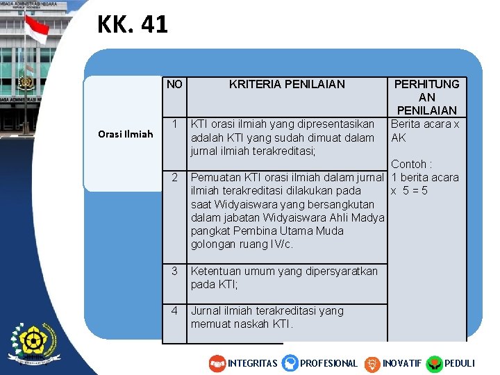 KK. 41 NO Orasi Ilmiah 1 2 KRITERIA PENILAIAN KTI orasi ilmiah yang dipresentasikan KK. 41 NO Orasi Ilmiah 1 2 KRITERIA PENILAIAN KTI orasi ilmiah yang dipresentasikan