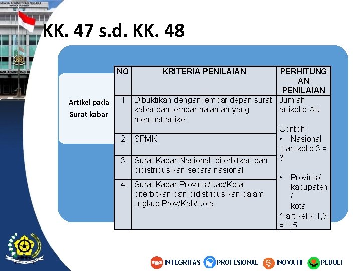 KK. 47 s. d. KK. 48 NO Artikel pada Surat kabar 1 2 3 KK. 47 s. d. KK. 48 NO Artikel pada Surat kabar 1 2 3