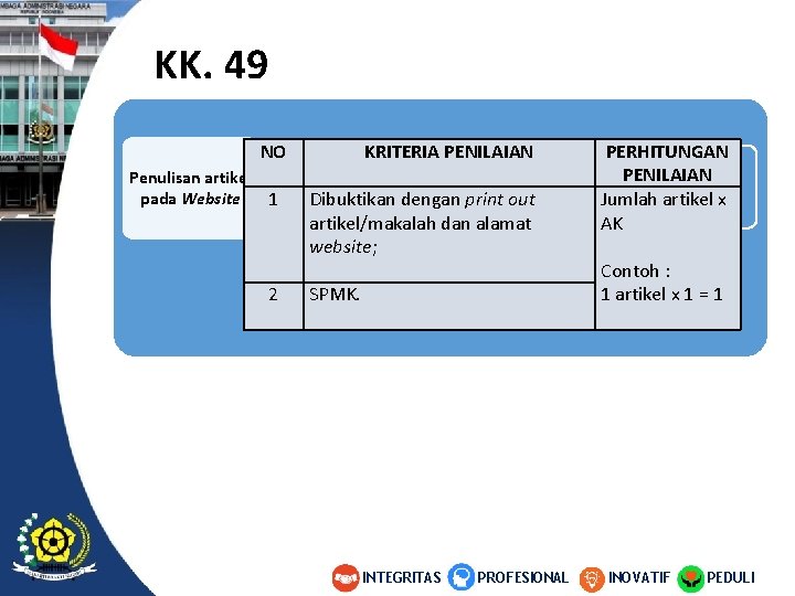 KK. 49 NO Penulisan artikel pada Website 1 2 KRITERIA PENILAIAN Dibuktikan dengan print KK. 49 NO Penulisan artikel pada Website 1 2 KRITERIA PENILAIAN Dibuktikan dengan print