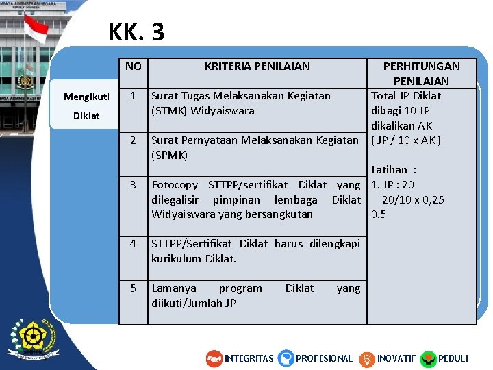 KK. 3 NO Mengikuti 1 Diklat 2 3 KRITERIA PENILAIAN PERHITUNGAN PENILAIAN Surat Tugas KK. 3 NO Mengikuti 1 Diklat 2 3 KRITERIA PENILAIAN PERHITUNGAN PENILAIAN Surat Tugas