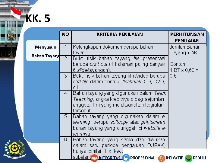 KK. 5 NO Menyusun Bahan Tayang 1 2 3 4 5 6 KRITERIA PENILAIAN KK. 5 NO Menyusun Bahan Tayang 1 2 3 4 5 6 KRITERIA PENILAIAN