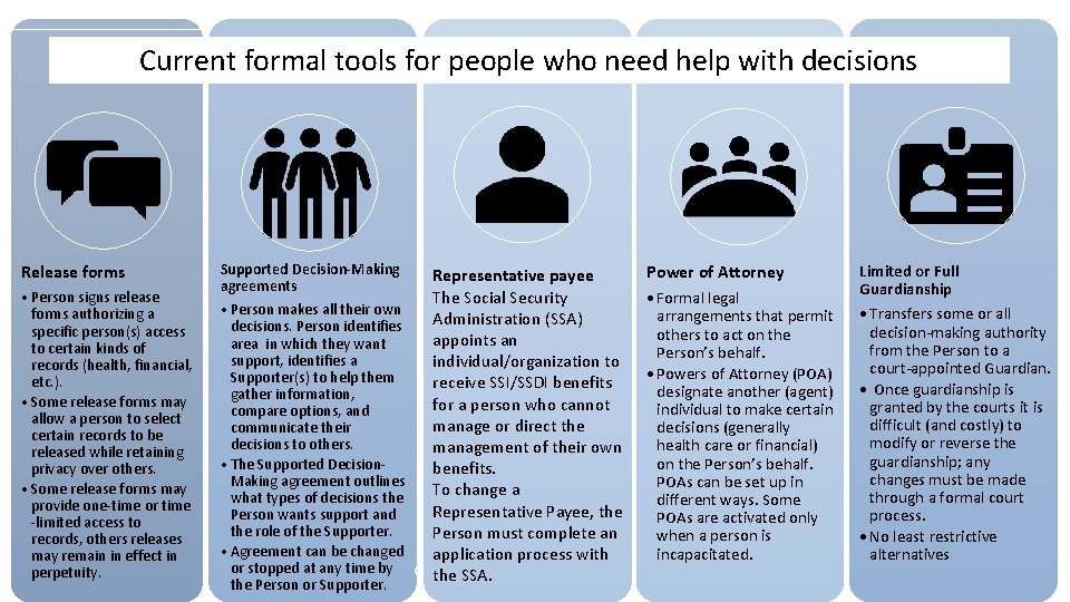 Current formal tools for people who need help with decisions Release forms • Person
