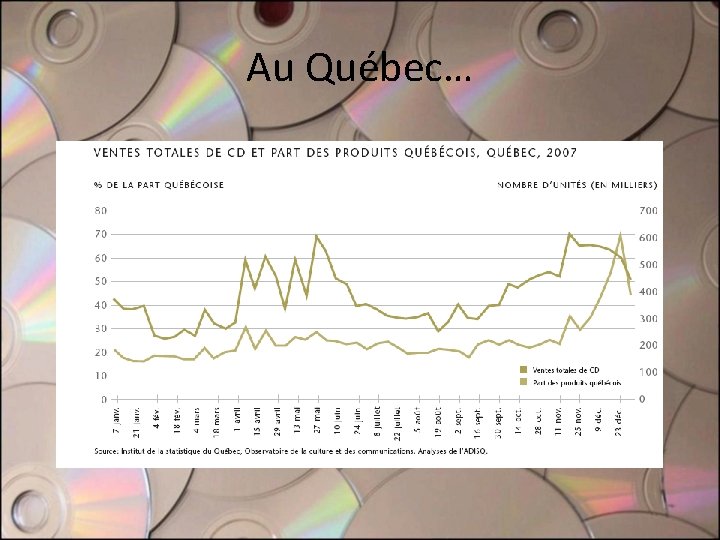 Au Québec… Au Québec…
