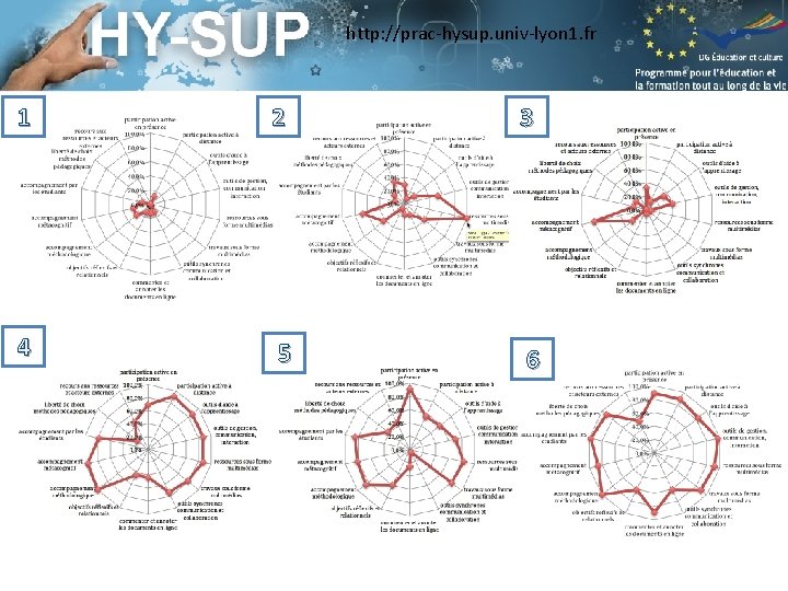 http: //prac-hysup. univ-lyon 1. fr 1 2 3 4 5 6 http: //prac-hysup. univ-lyon 1. fr 1 2 3 4 5 6